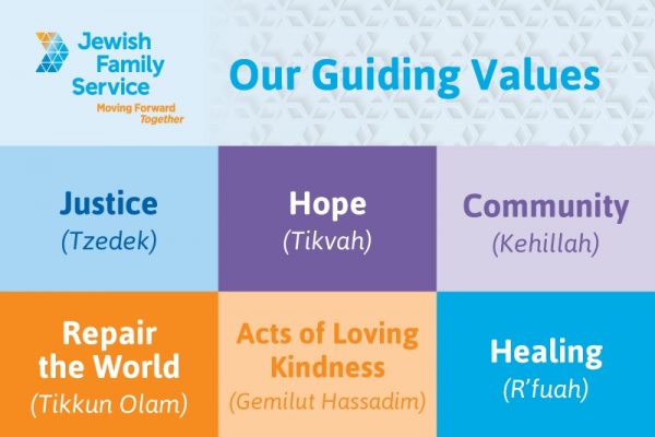 jewish-values-graphic-new jewish-values-graphic-new