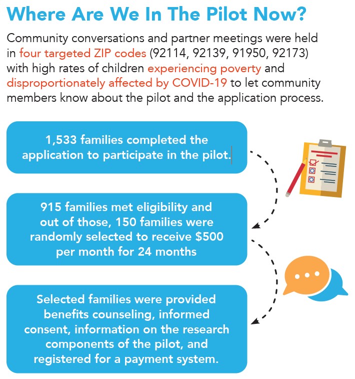 Guaranteed-Income-Fact-Sheet-Graphic