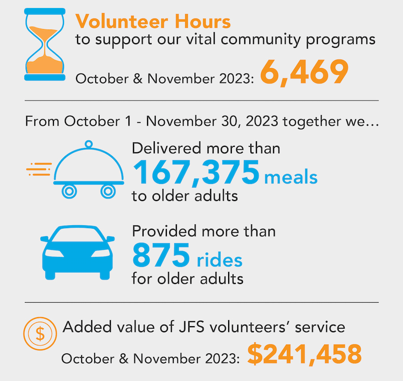 Vol-Voice-Jan2024-Oct-Nov-infographic