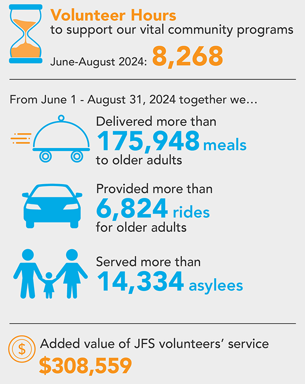 Vol-Stats-June-August-2024
