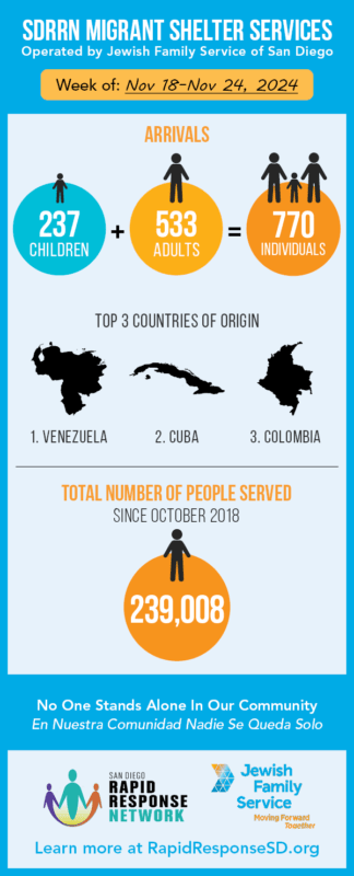 SDRRN-Stats-111824-112424