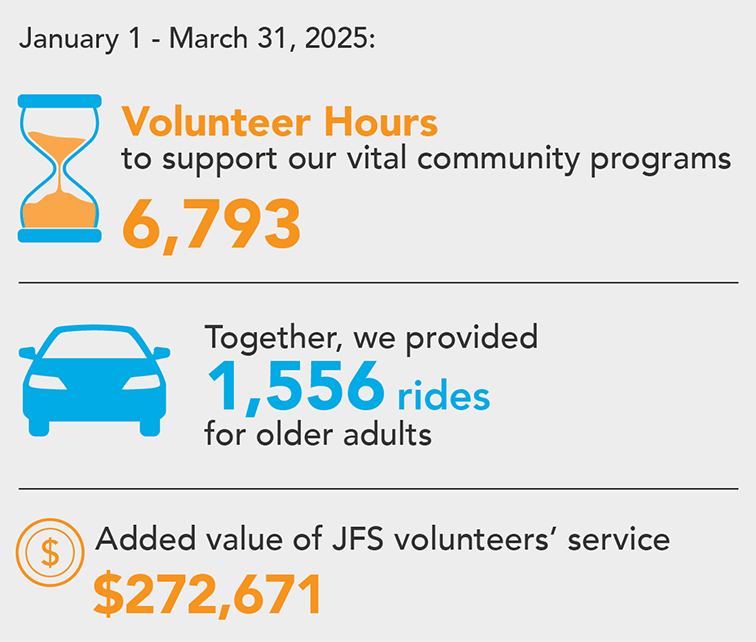 Vol-Voice-NL-stats_graphic-Jan-March-2025-lg