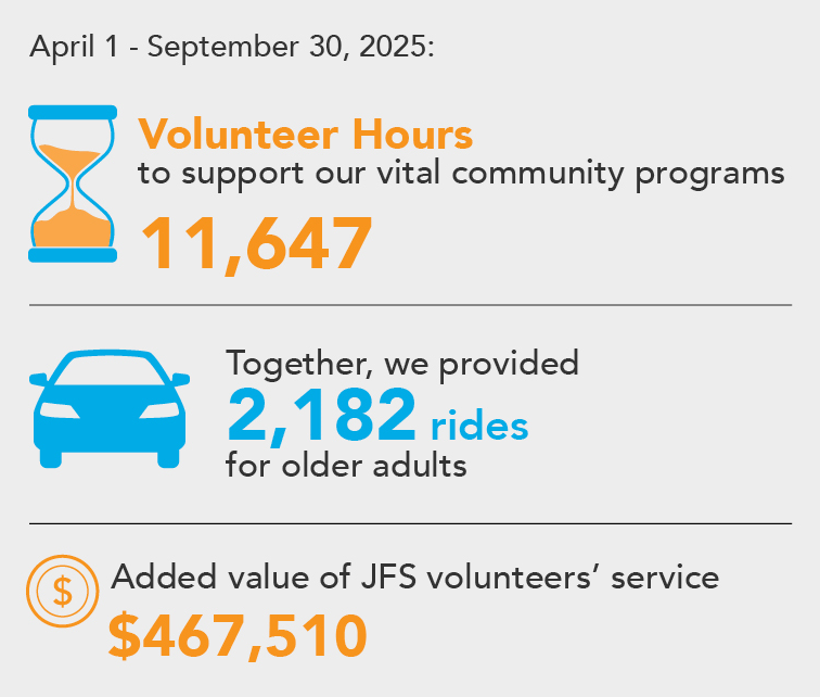 Vol-Voice-NL-stats_graphic-Apr-Sept-2025